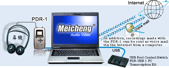 PDR–1可攜式數位錄音機腳踏板.語言學習機.混合錄音機.數位轉譯機組合價_11-