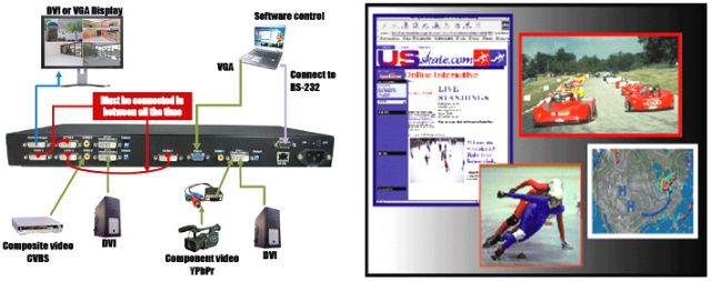 四畫面整合顯示控制器MX–1004PF 子母畫面 pip pap 線上教學-